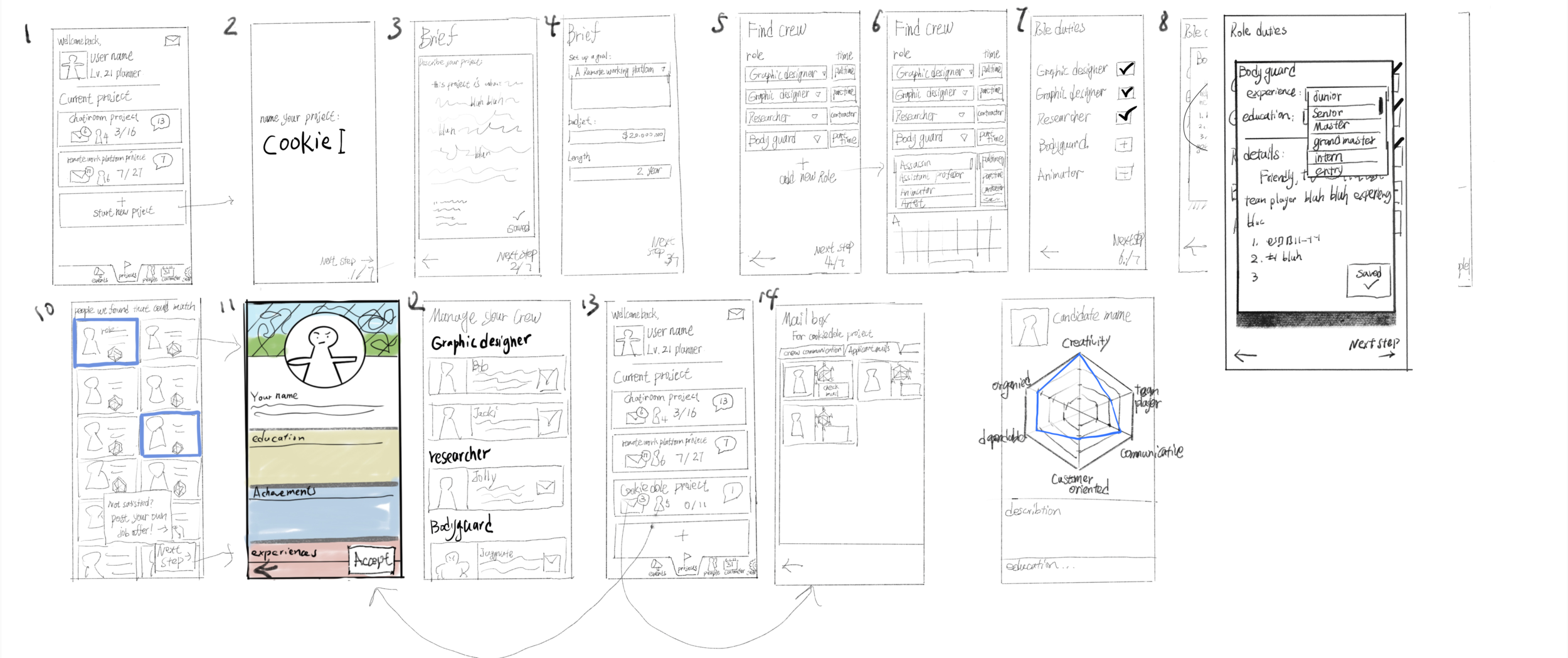 Final Sketch From each members ideas and our user flow, we used parts to create a wireframe of the second iteration of sketches.