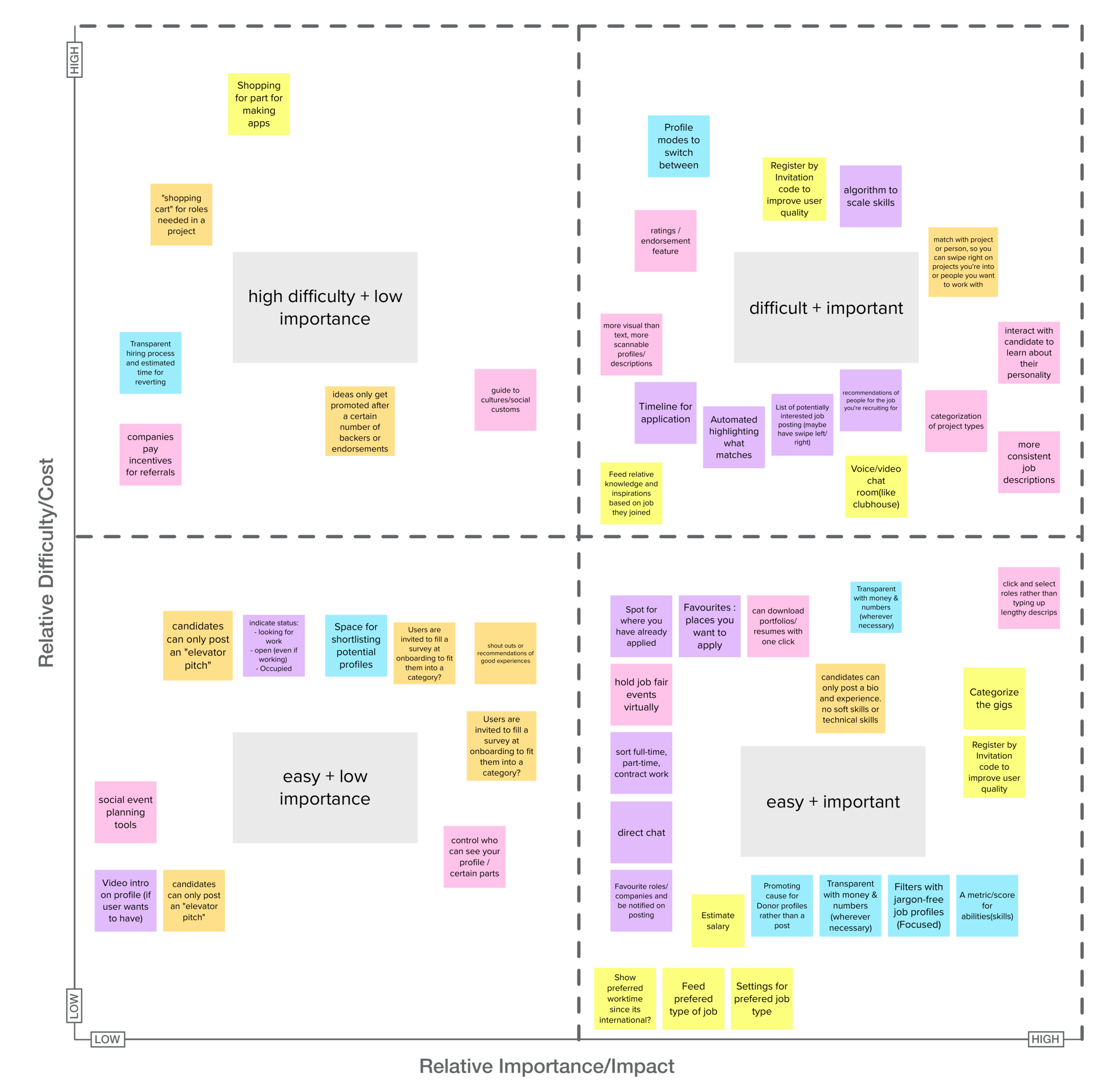 ImportanceDifficulty Matrix.png