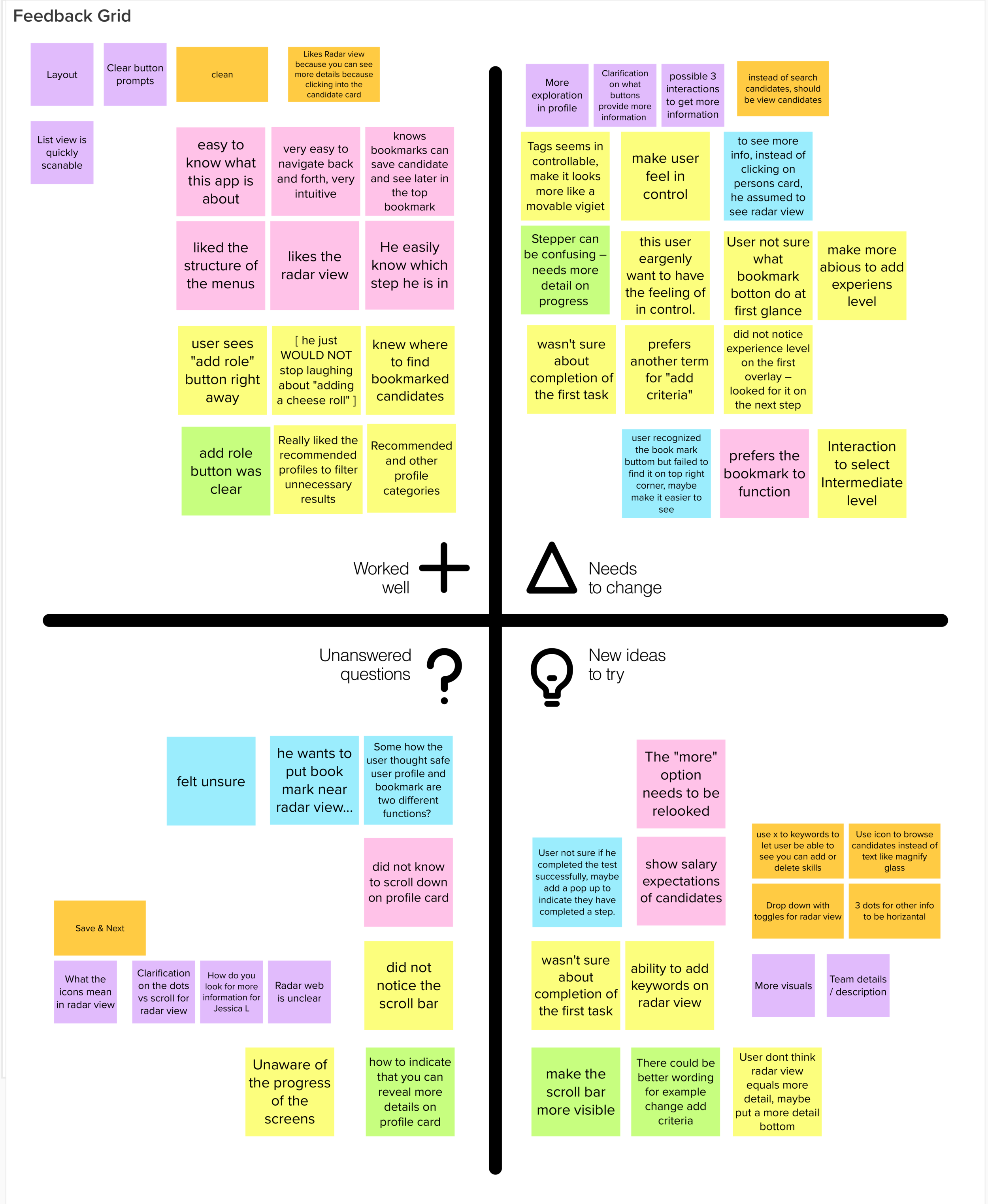 WRK_UserTesting Feedback Grid.png