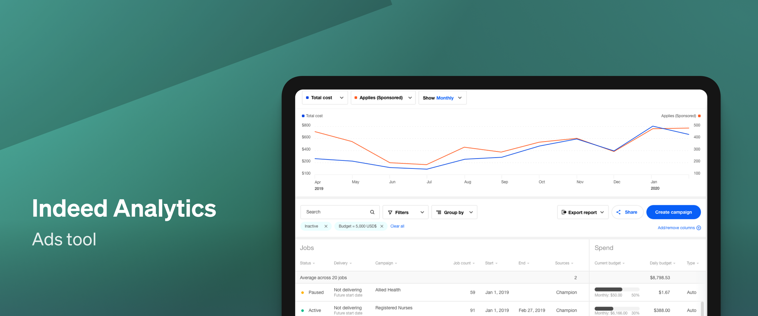 Indeed Analytics