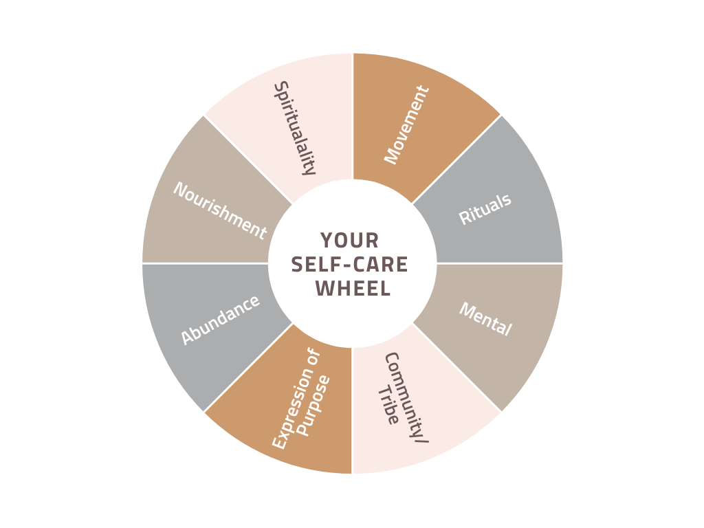 Your Self-Care Wheel