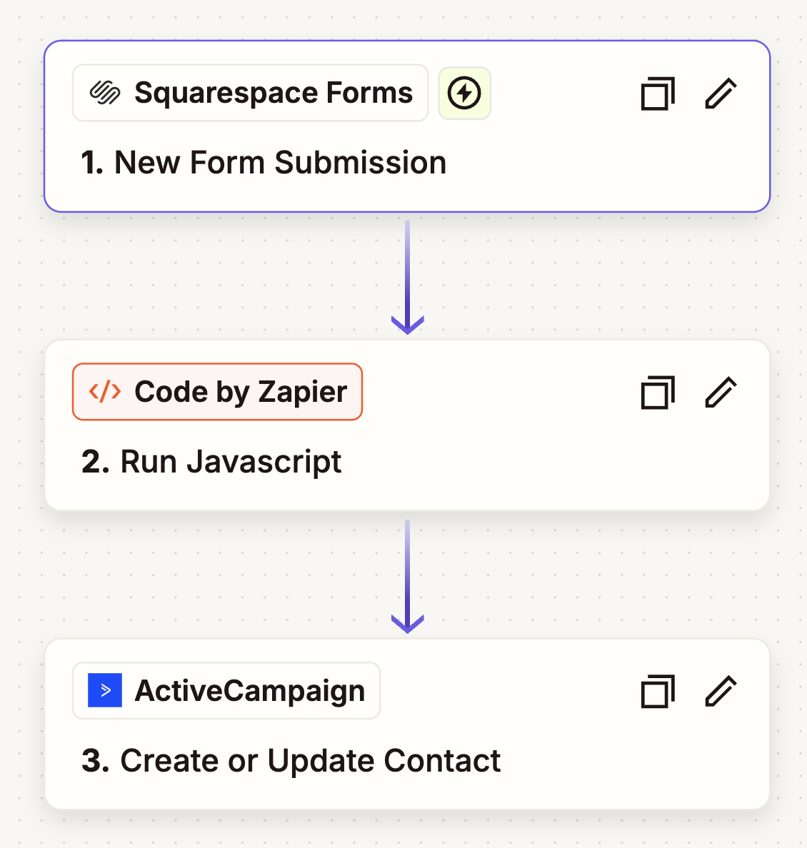 Zap in Zapier om een Squarespace formulier aan Mailblue te koppelen
