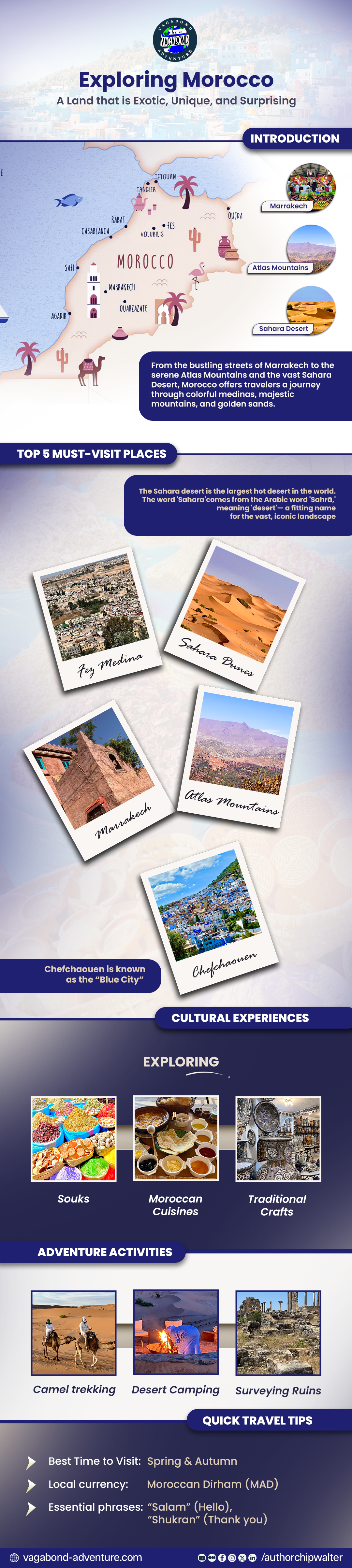 A Vagabond Adventure infographic