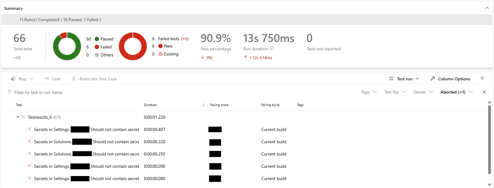 Azure DevOps Test Report using Pester