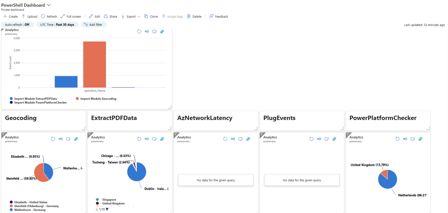 Universal Dashboard Powershell Example Format Monitor your PowerShell modules in Azure — AutoSysOps
