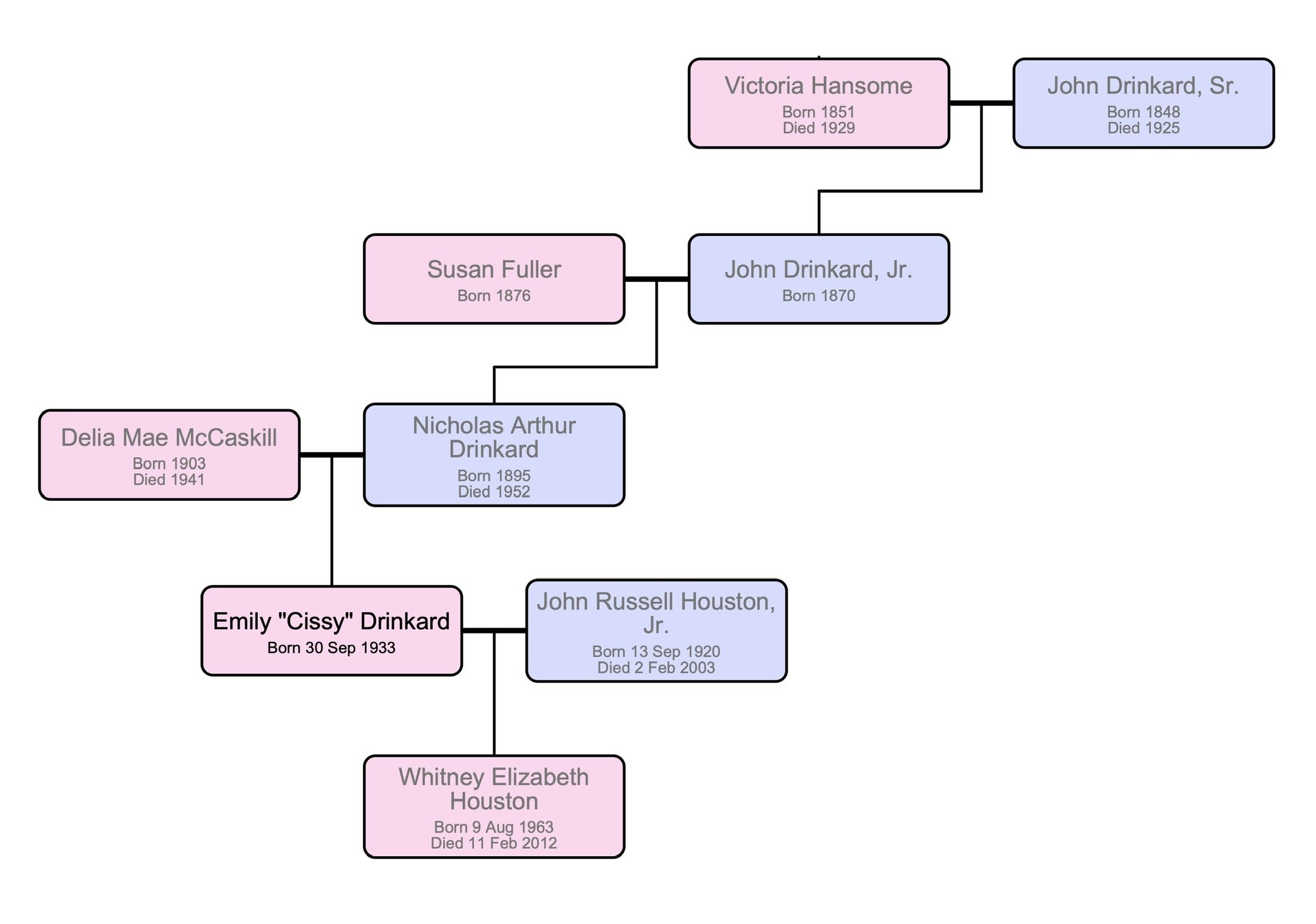 Whitney Houston Family Tree