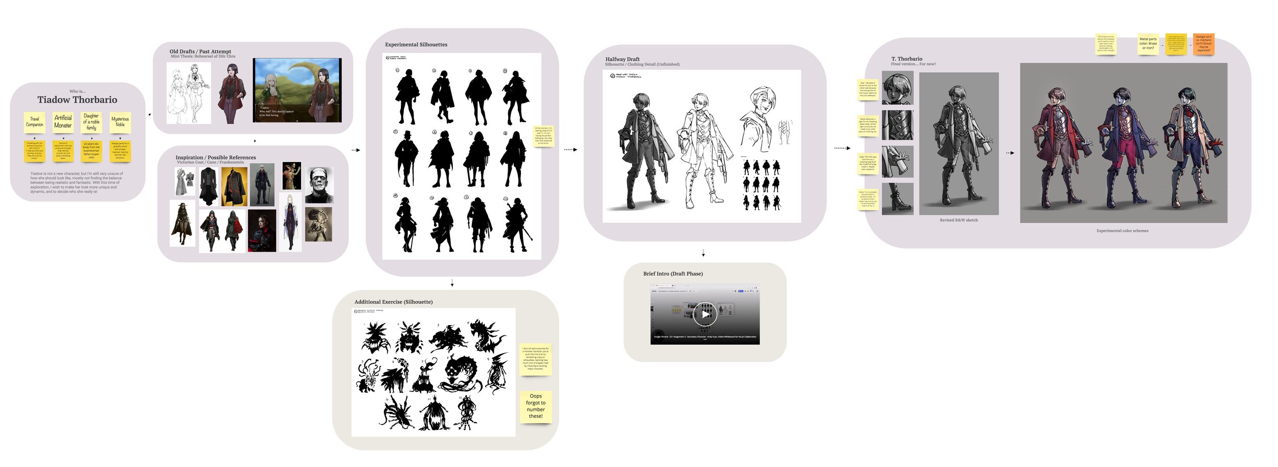 Process showcase