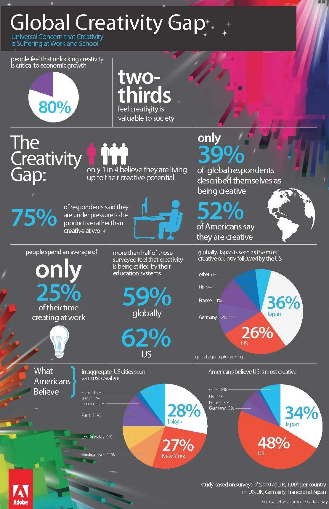 Adobe_State_of_Create_Infographic.jpeg