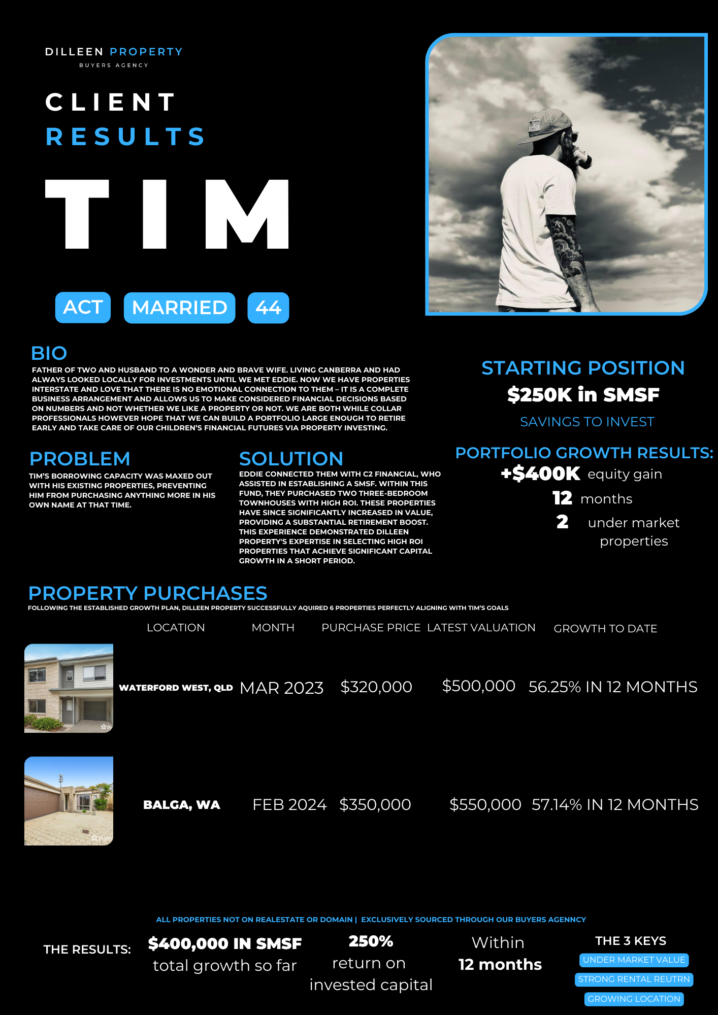 A black and white real estate investment client results report for Tim from Dilleen Property Buyers Agency, featuring a photo of a man wearing a cap and headphones, statuesque property details, and investment growth results.