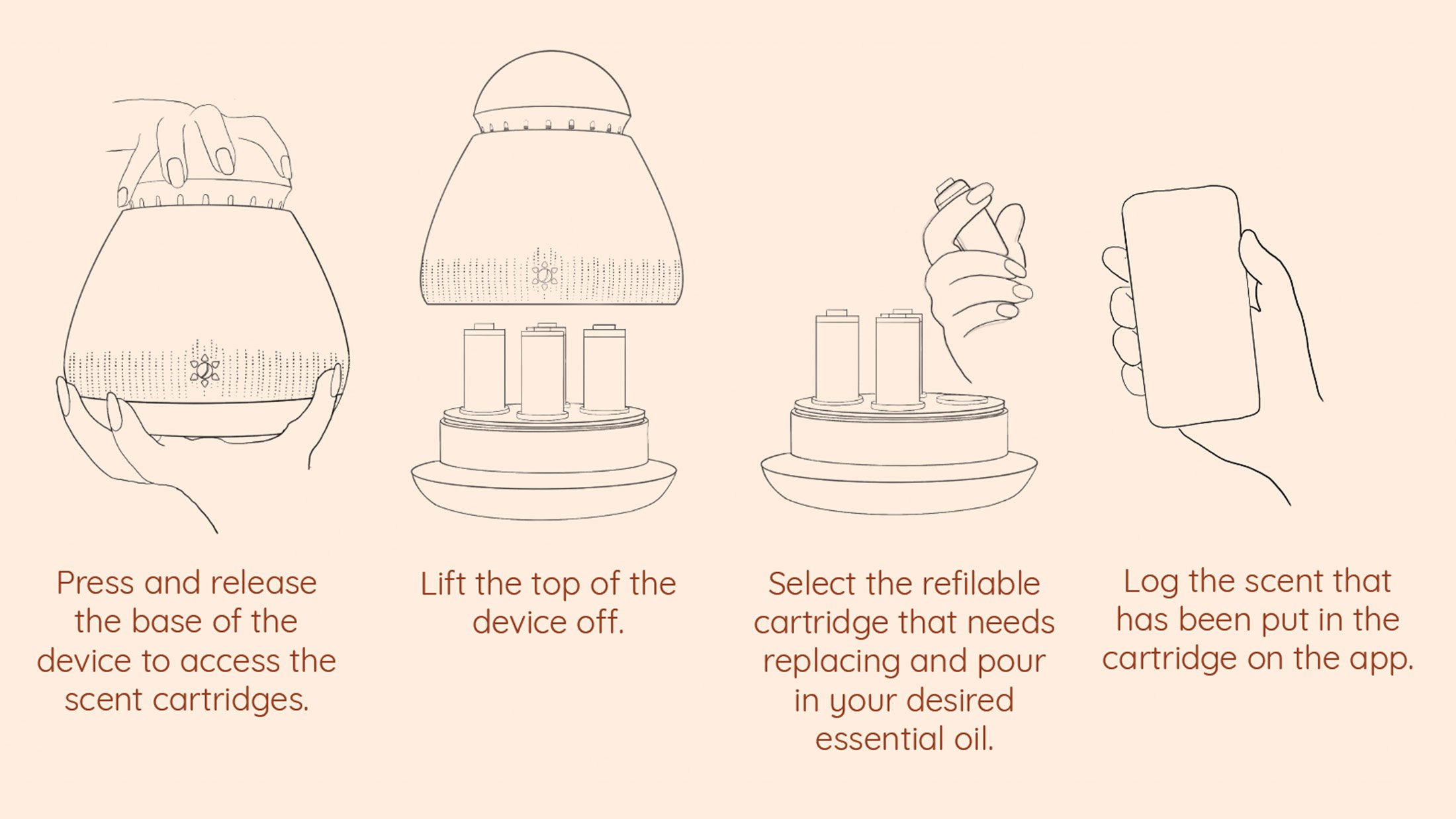 How to refill the scent cartridges.