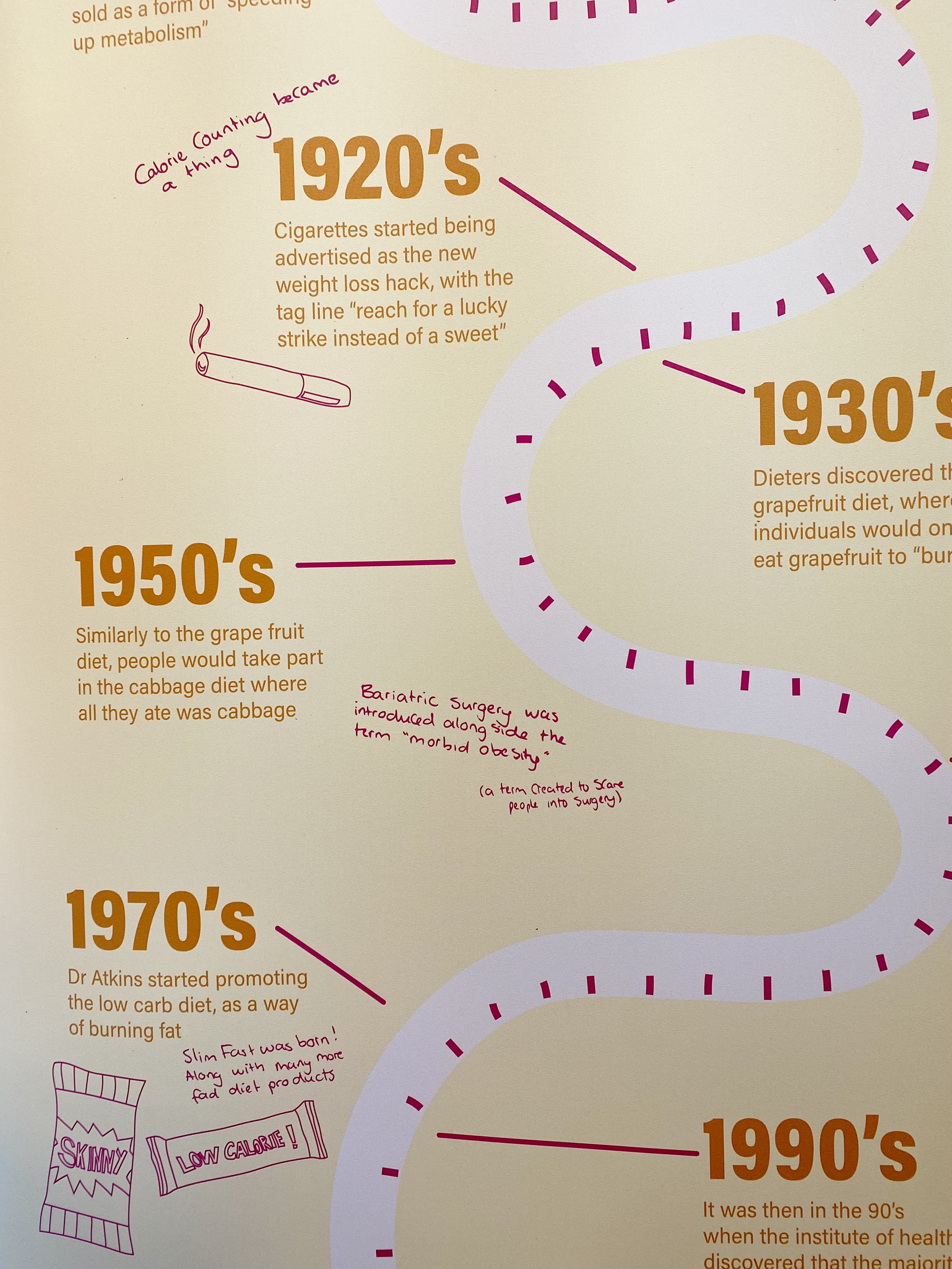 The banner with “The History of Diet Culture” is used to highlight how long diet culture has been an issue for, and how harmful it is.