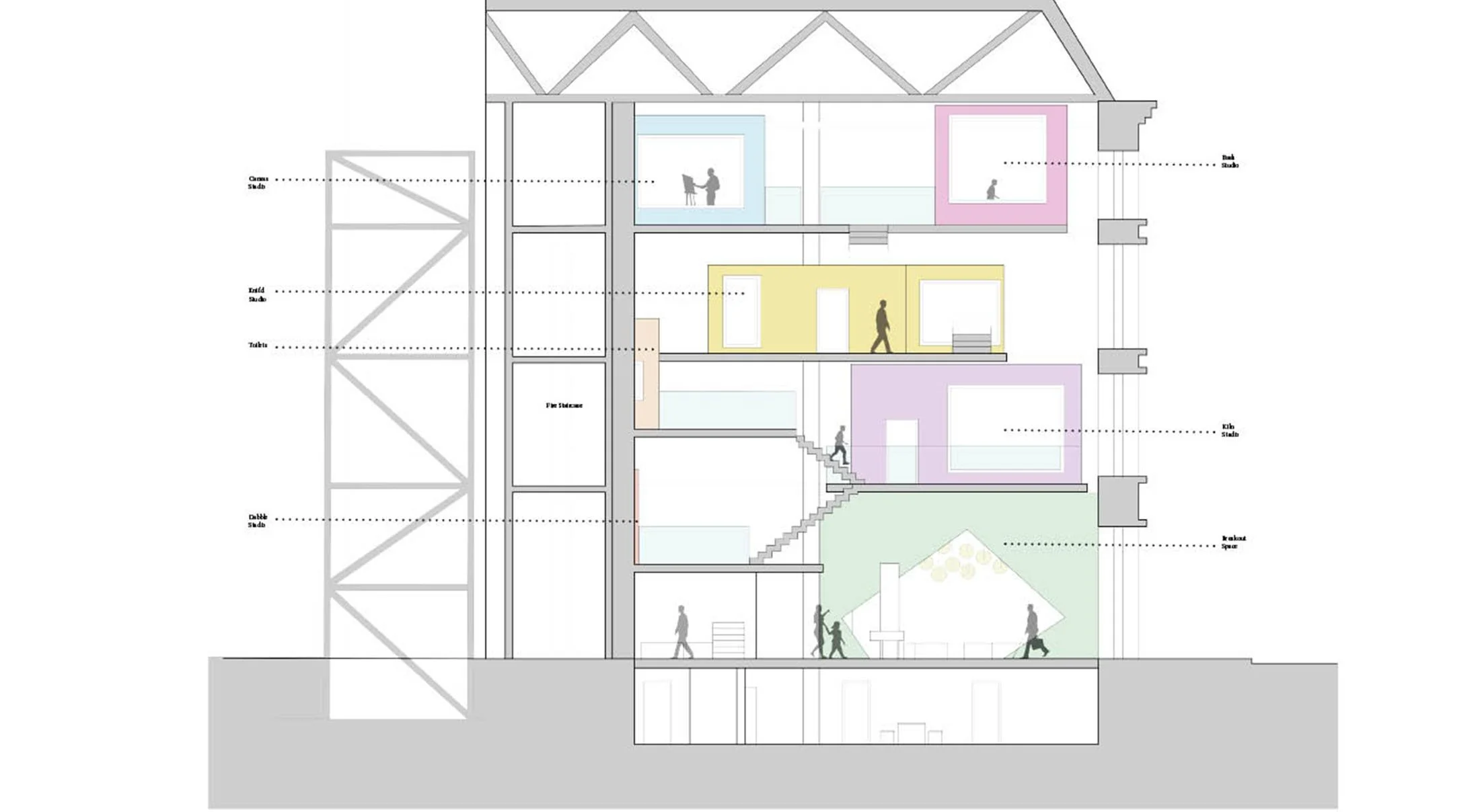 Rendered Section