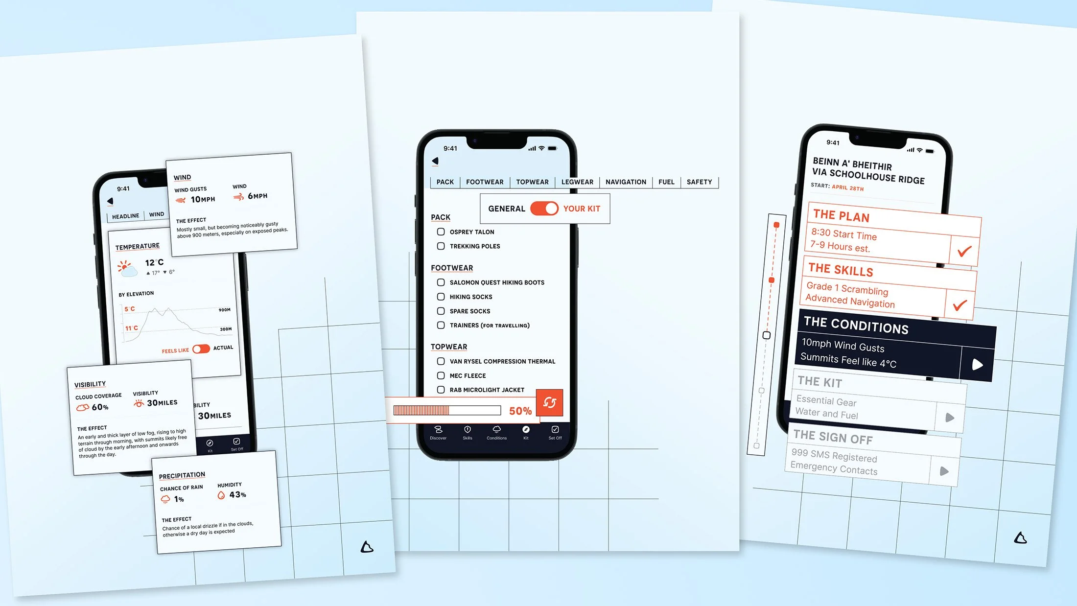 Posters designed to show key features of the Conditions, Kit, and Set Off pages.