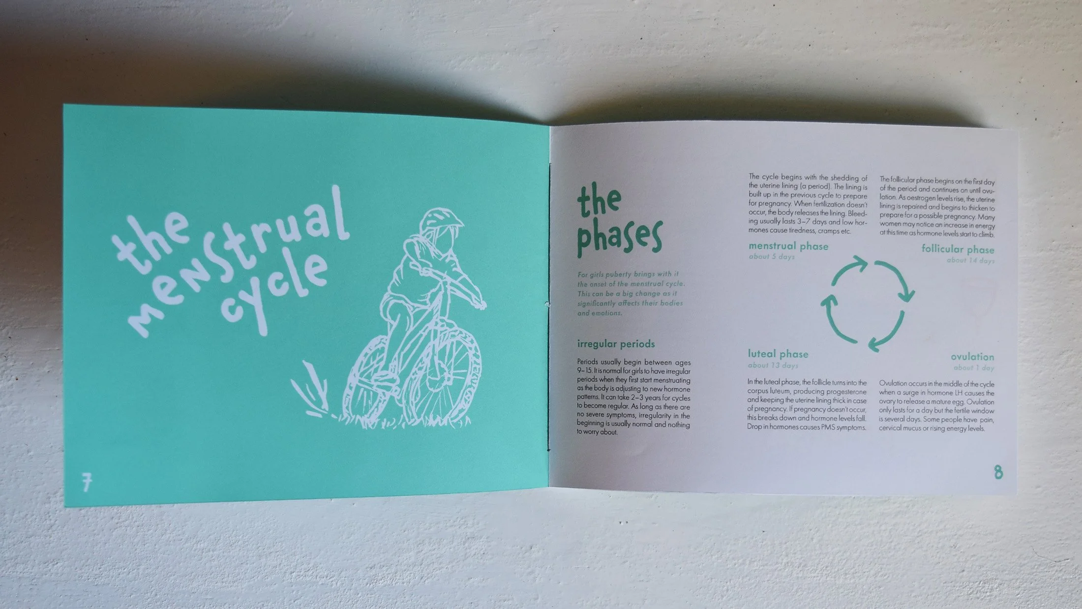 Spread from parents’ information booklet.