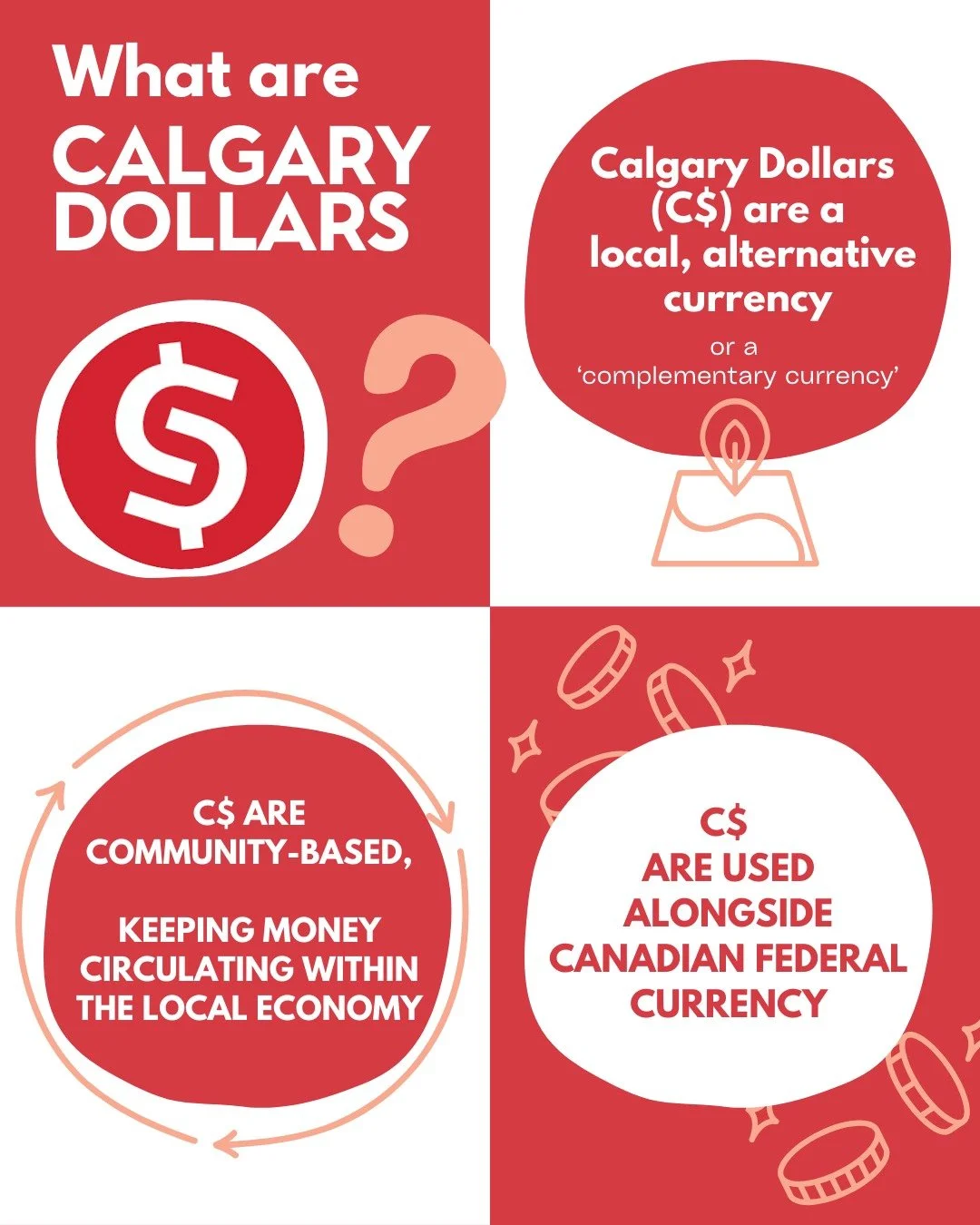 Calgary Dollars (C$) are a local and alternative, or complementary currency!

Calgary Dollars are only used in Calgary, they can be used alongside CAD to purchase goods and services from local businesses and other Calgarians. 

Local currencies like 