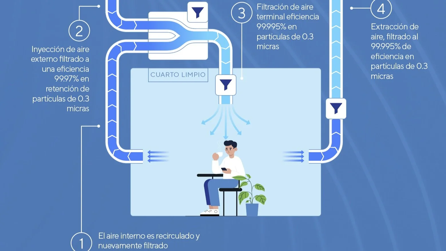 Filtración de Aire en tiempos de Pandemia. Atfil un aliado frente al SARS CoV 2.