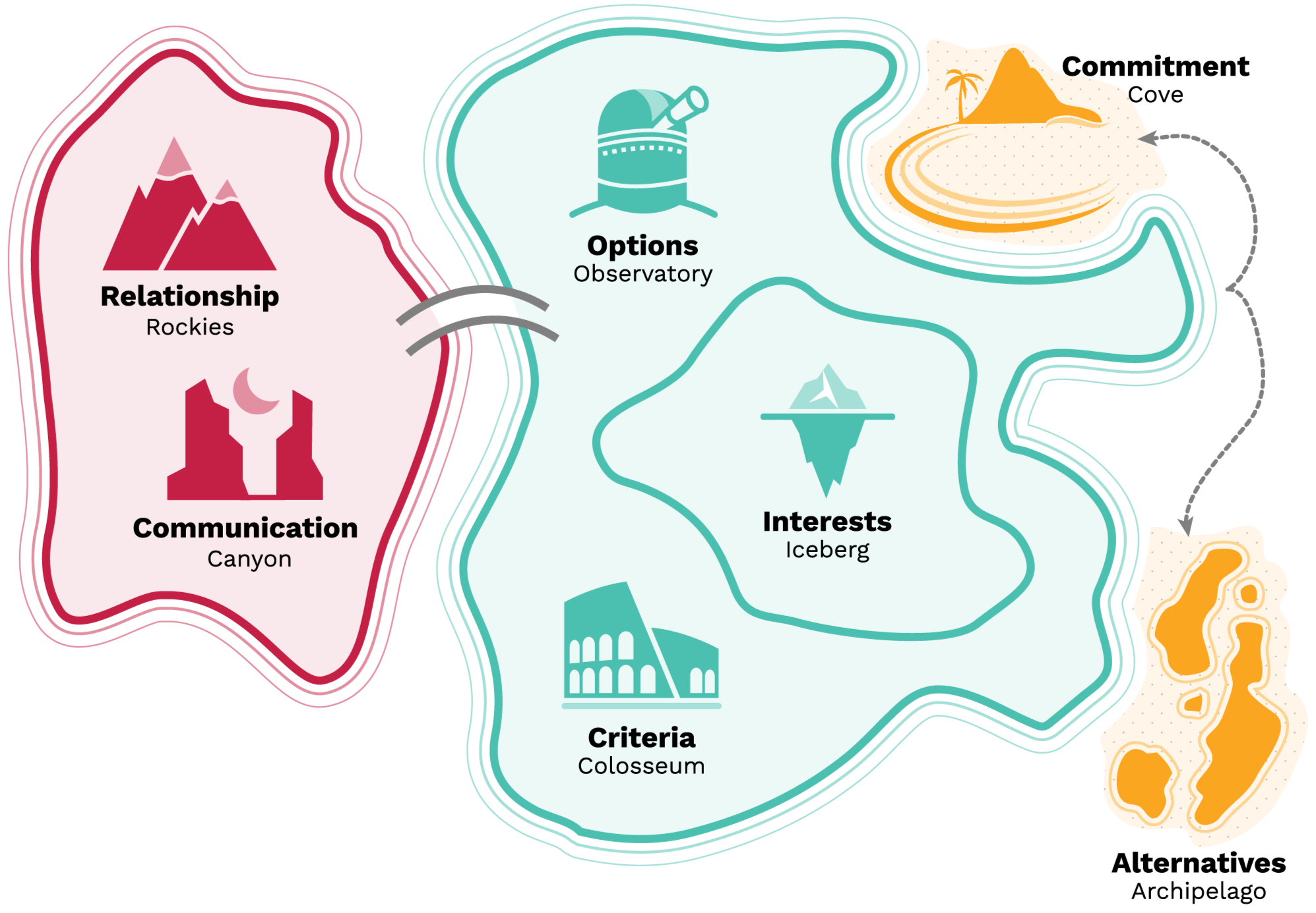 Mindful Negotiation - Expert Negotiation Training
