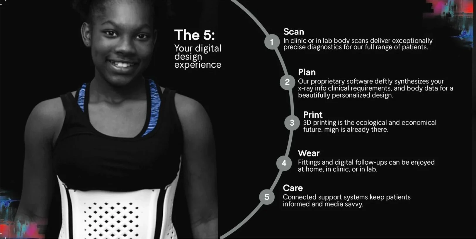 A woman wearing a black sports top and a mign scoliosis brace, smiling, with text explaining five key points of a digital design experience, including scan, plan, print, wear, and care.