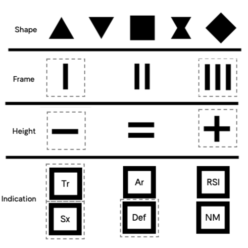 A diagram illustrating different geometric shapes, frames, height lines, and indication labels for various features.