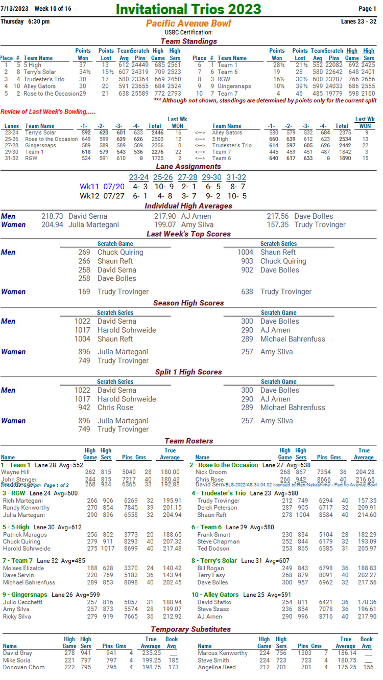 Bowling Outfitters Trios — PACIFIC AVE BOWL