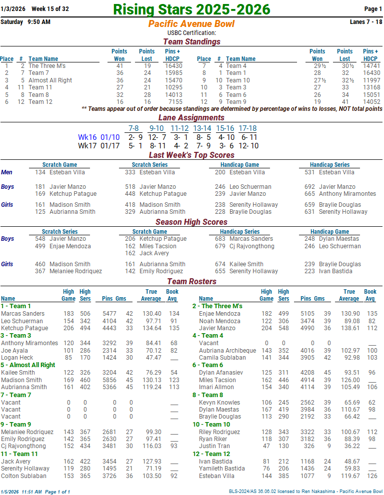 rising_stars wk 15.png