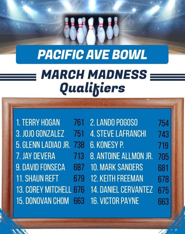 March Madness is underway and here are the current qualifiers for the Tournament!
Remember you can always try and qualify multiple times.
You use the scores from your league night to qualify for the tournament.
It's only $10 to try and qualify.
If yo