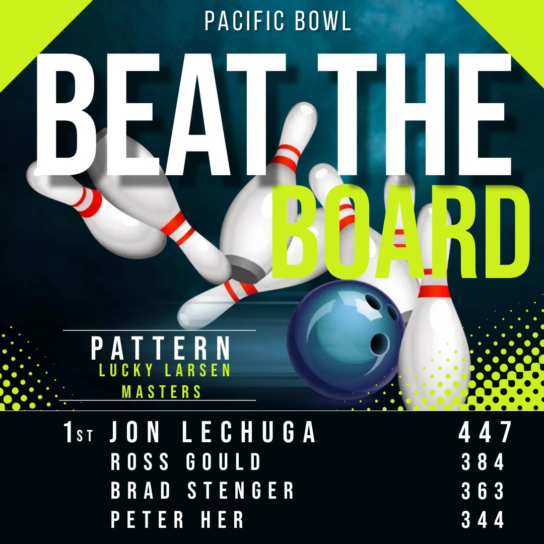 It was Lucky Larsen Masters pattern week and the winner was Jon Lechuga with a nice 447 Series for 2 games!
Congrats to the other winners as well!