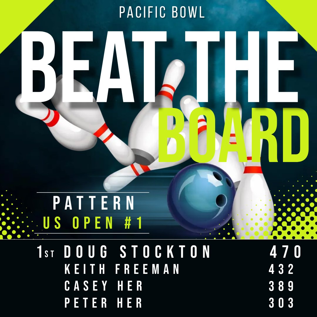 It was US Open #1 pattern week and the winner was Doug Stockton with a nice 470 Series for 2 games!
Congrats to the other winners as well!