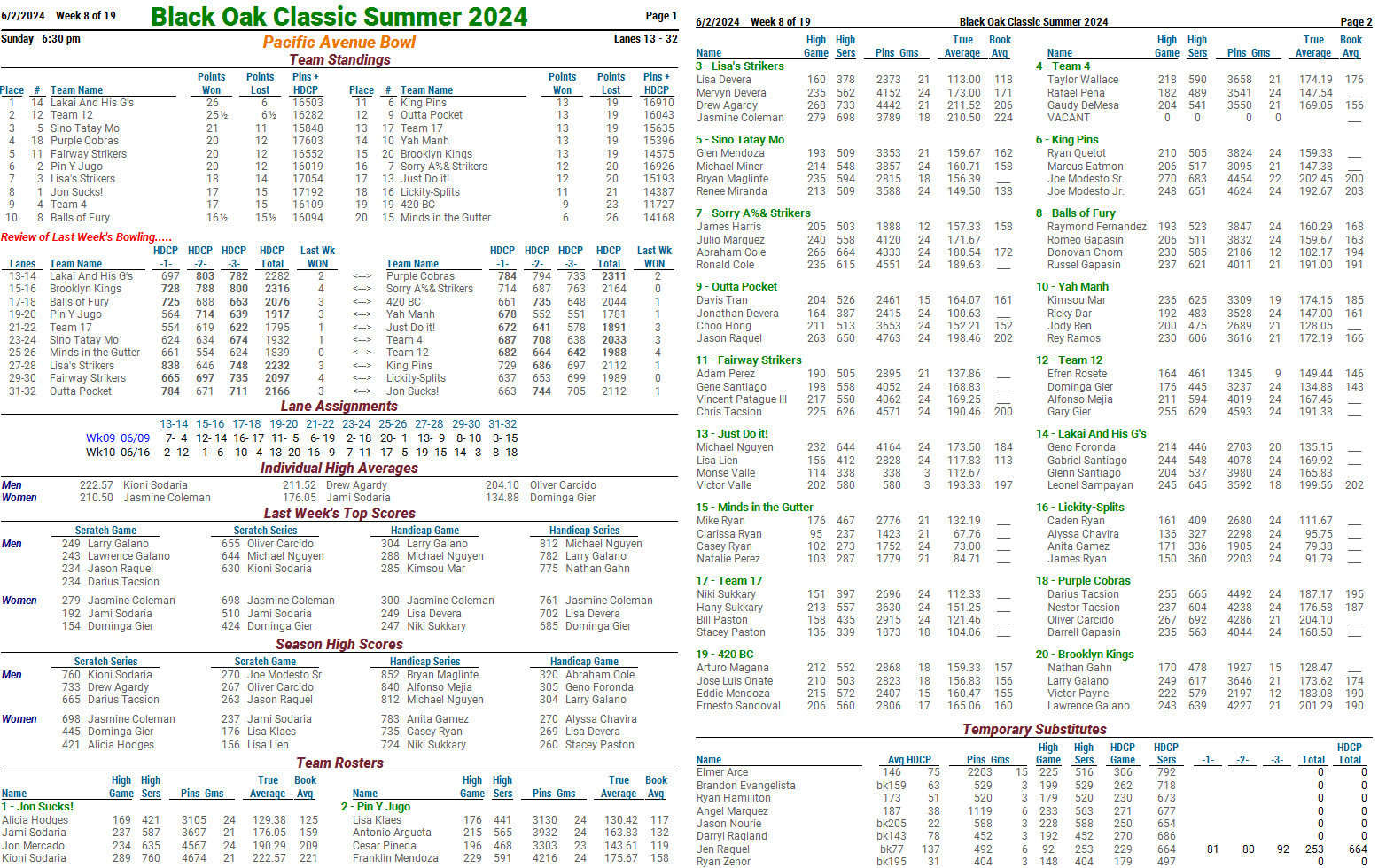 Black Oak Classic — PACIFIC AVE BOWL