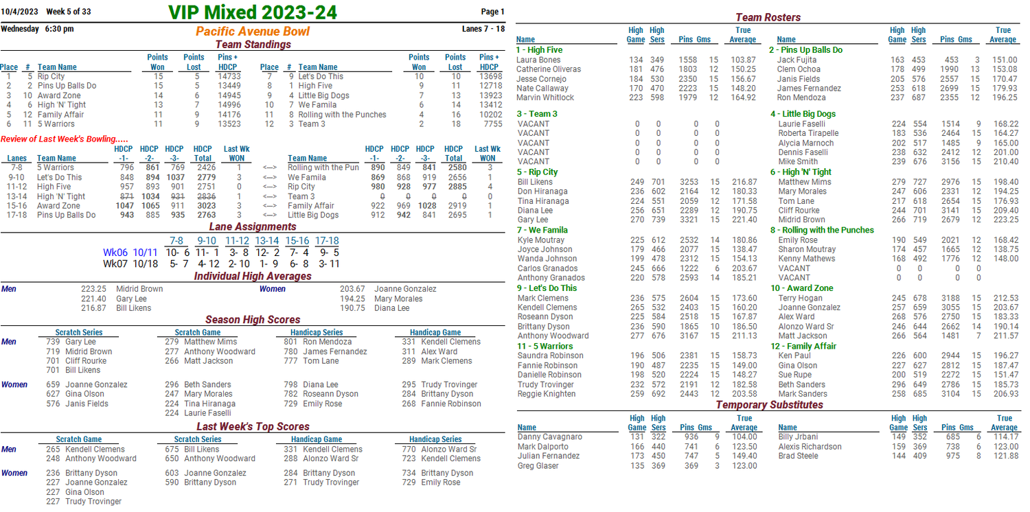 VIP Handicap Mixed — PACIFIC AVE BOWL