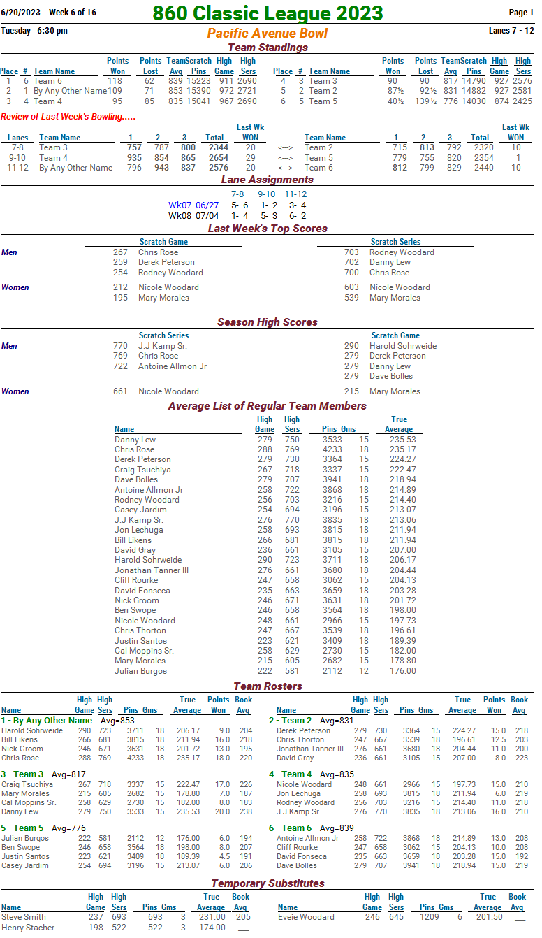 860 Classic — PACIFIC AVE BOWL