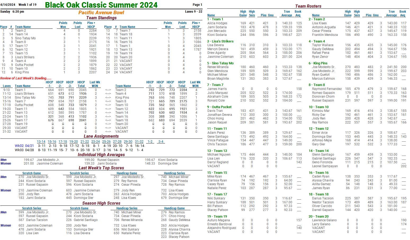 Black Oak Classic — PACIFIC AVE BOWL