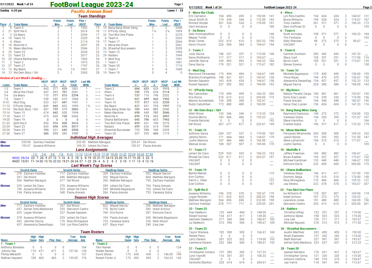 Footbowl — PACIFIC AVE BOWL