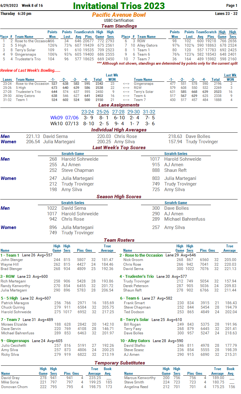 Bowling Outfitters Trios — PACIFIC AVE BOWL
