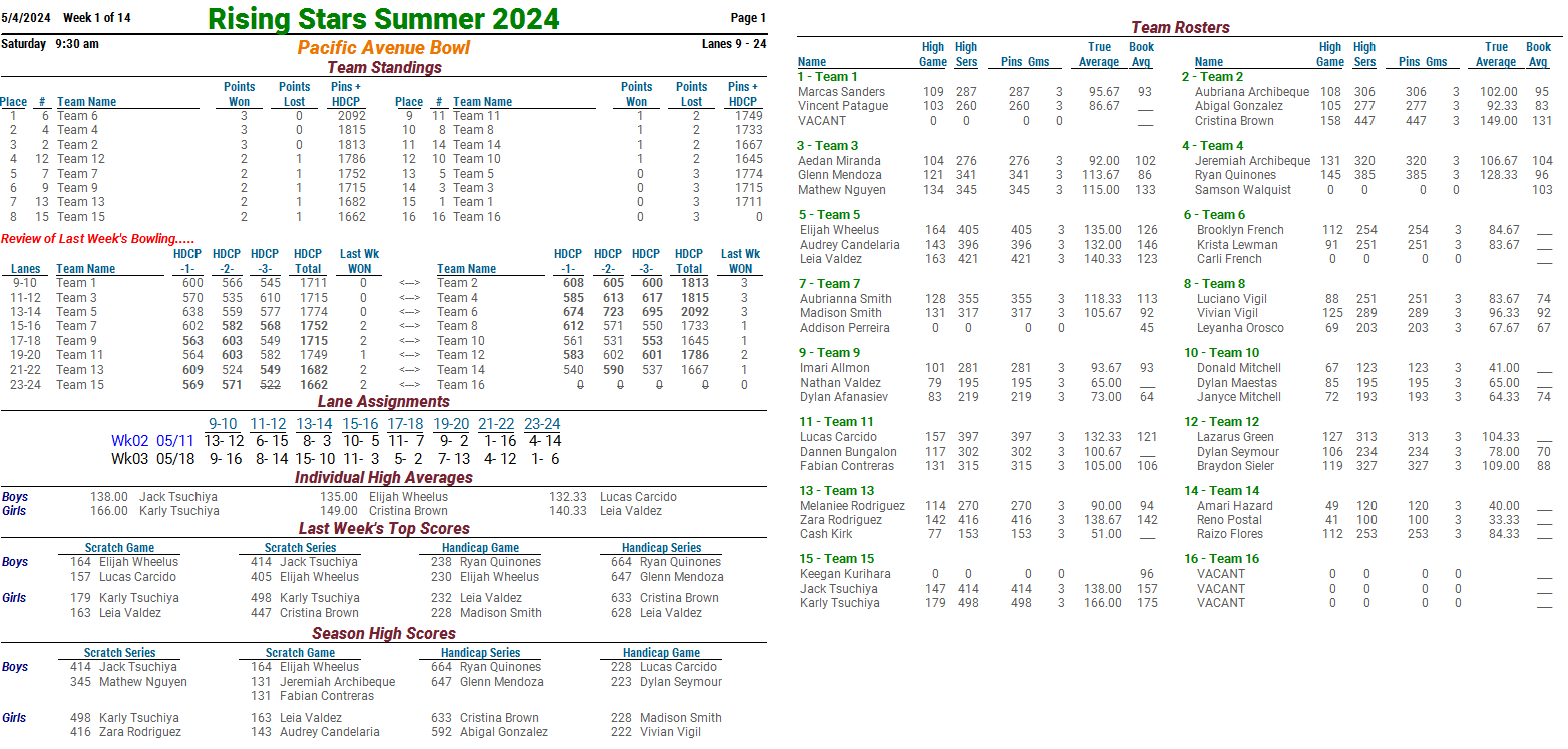 Rising Stars — PACIFIC AVE BOWL