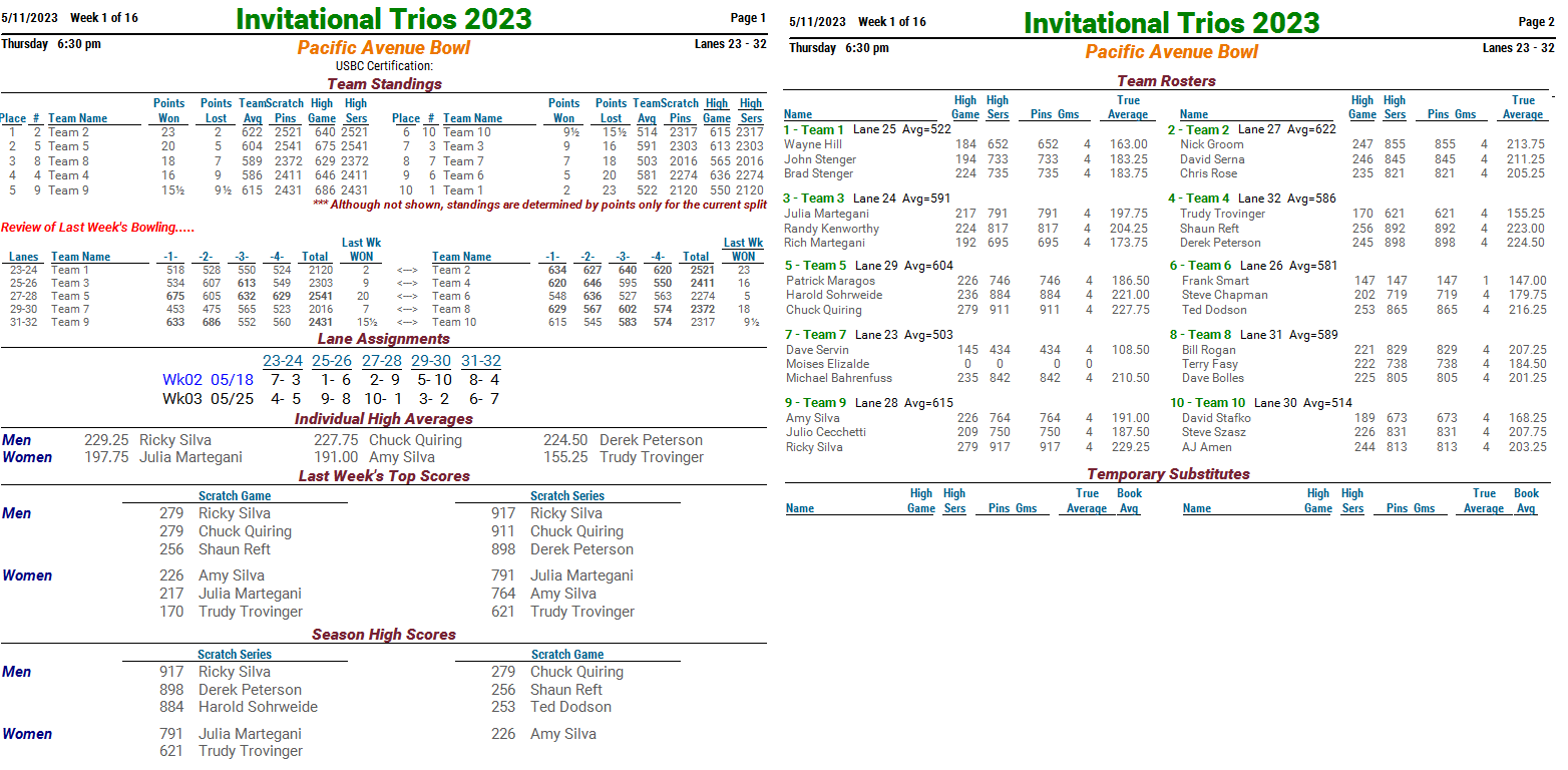 Bowling Outfitters Trios — PACIFIC AVE BOWL