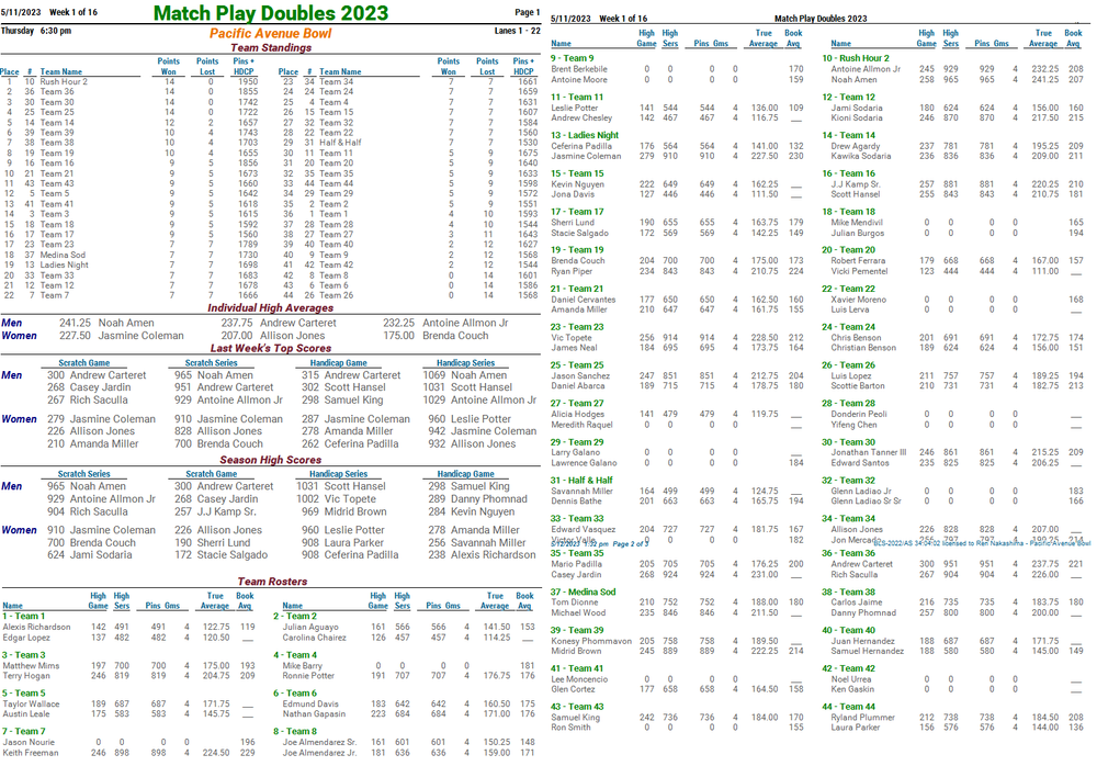 Match Play Doubles — PACIFIC AVE BOWL