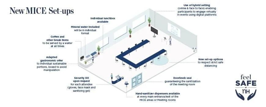 NH Hotel Group Redesigns its Meetings and Events experience With Advanced Digital Services