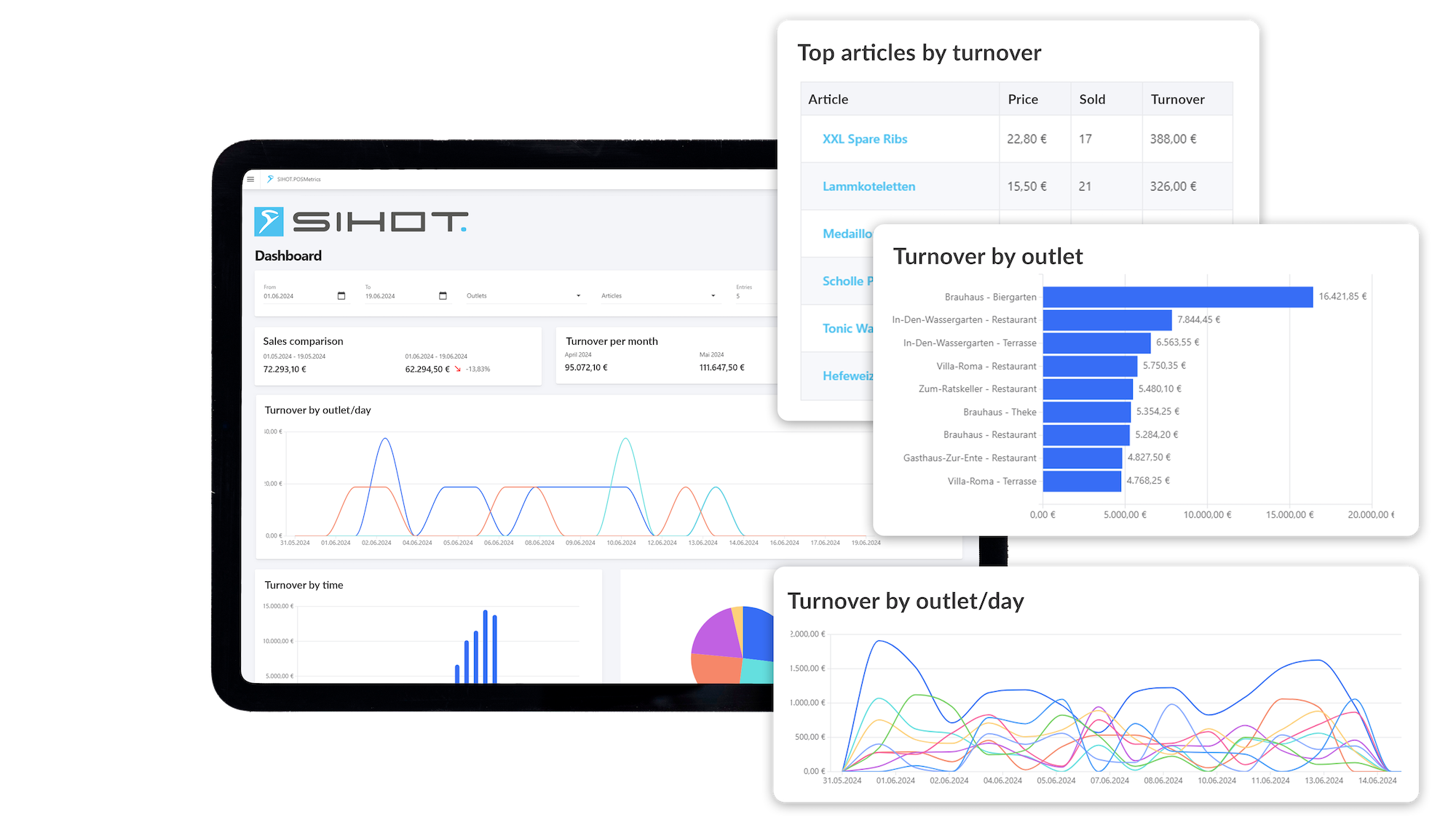 SIHOT bolsters ePOS analysis for improved hospitality sales