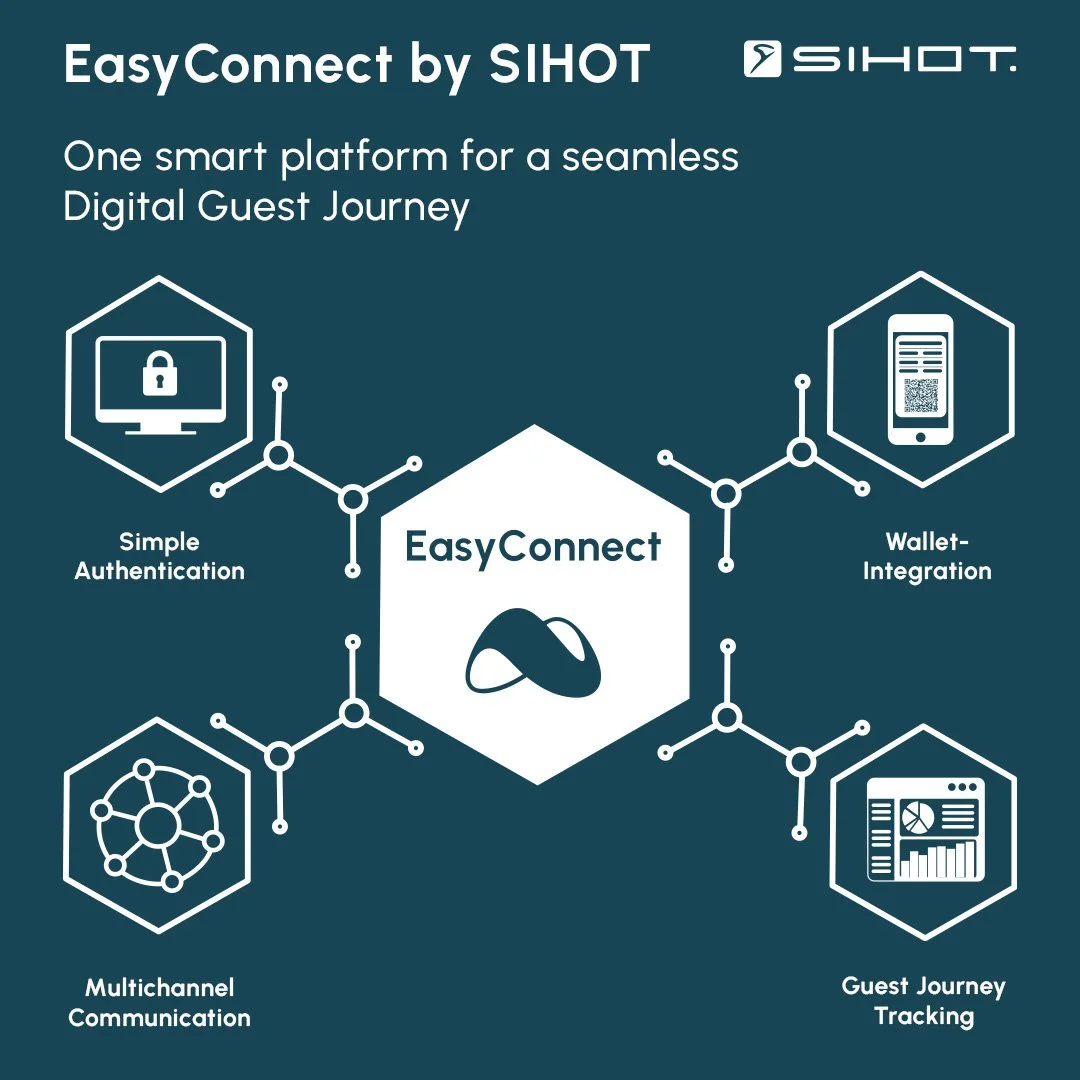 SIHOT consolidates digital guest journey with EasyConnect