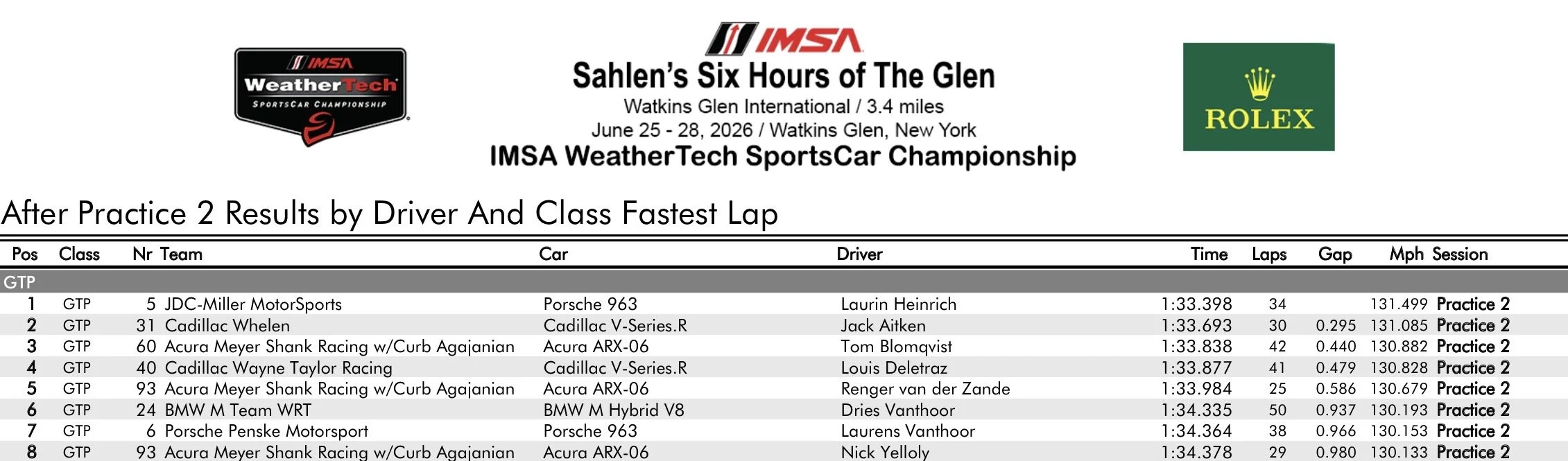 GTP Practice combined