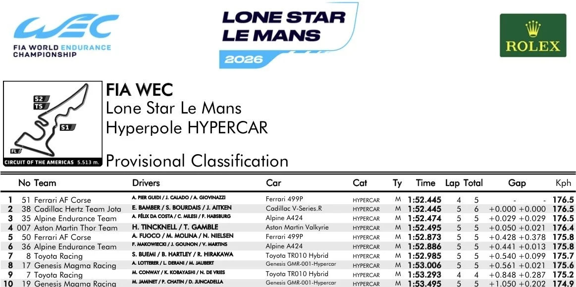 Hypercar Hyperpole classifcation
