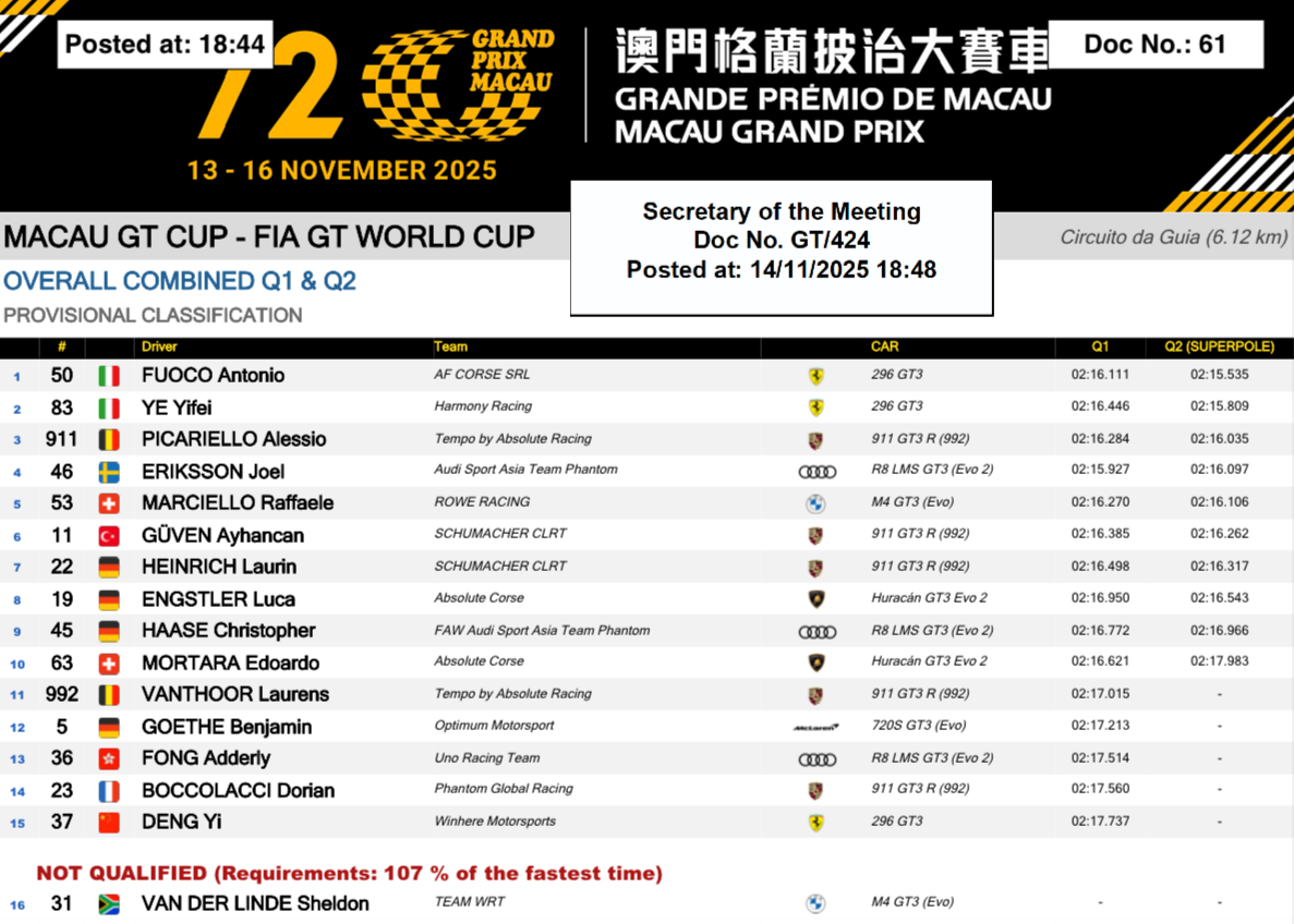 Qualifying Practice Combine Provisional Classification