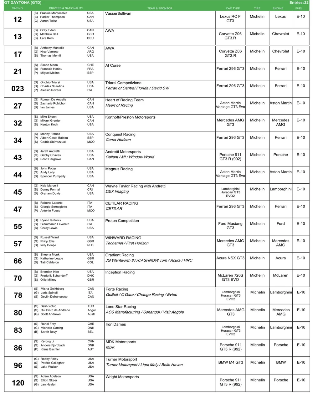 2024 twelve hours of sebring entry list analysis car racing reporter