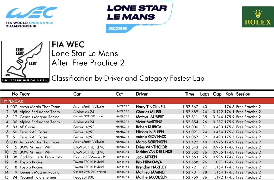 FP2 top 15 fastest laps