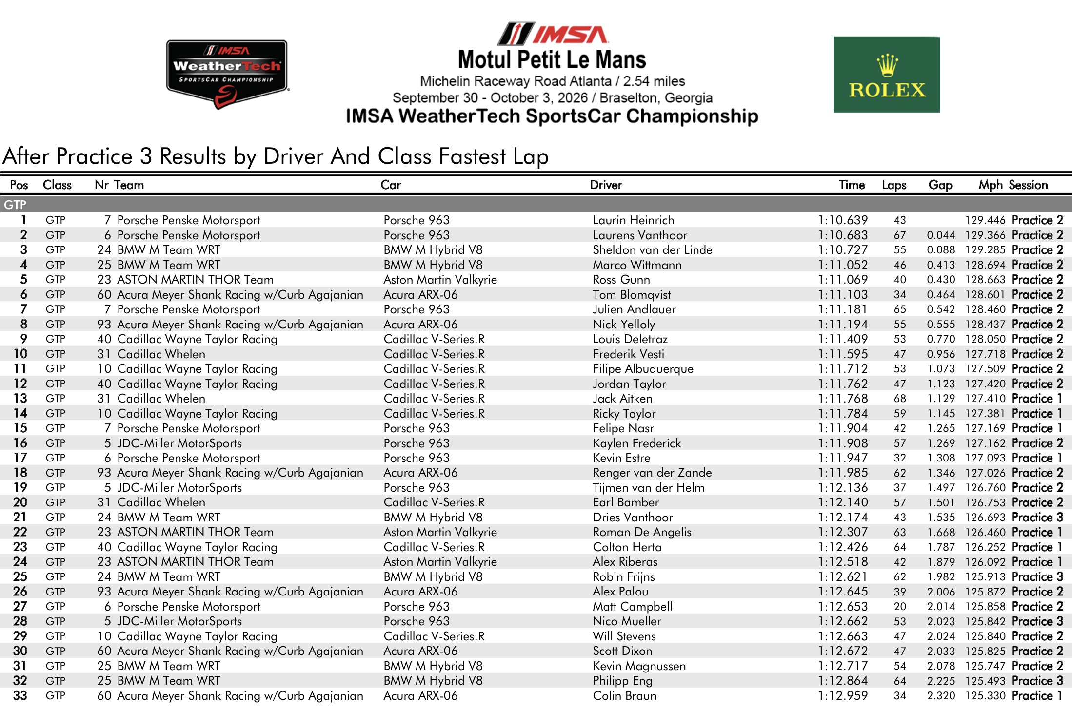 Drivers fastest lap Free Practices