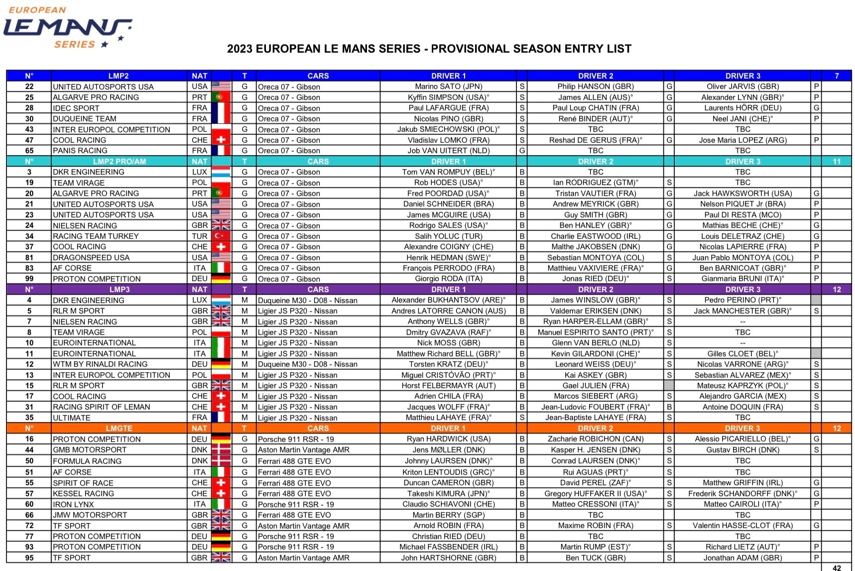 FIA WEC 2023 Entry List — Car Racing Reporter