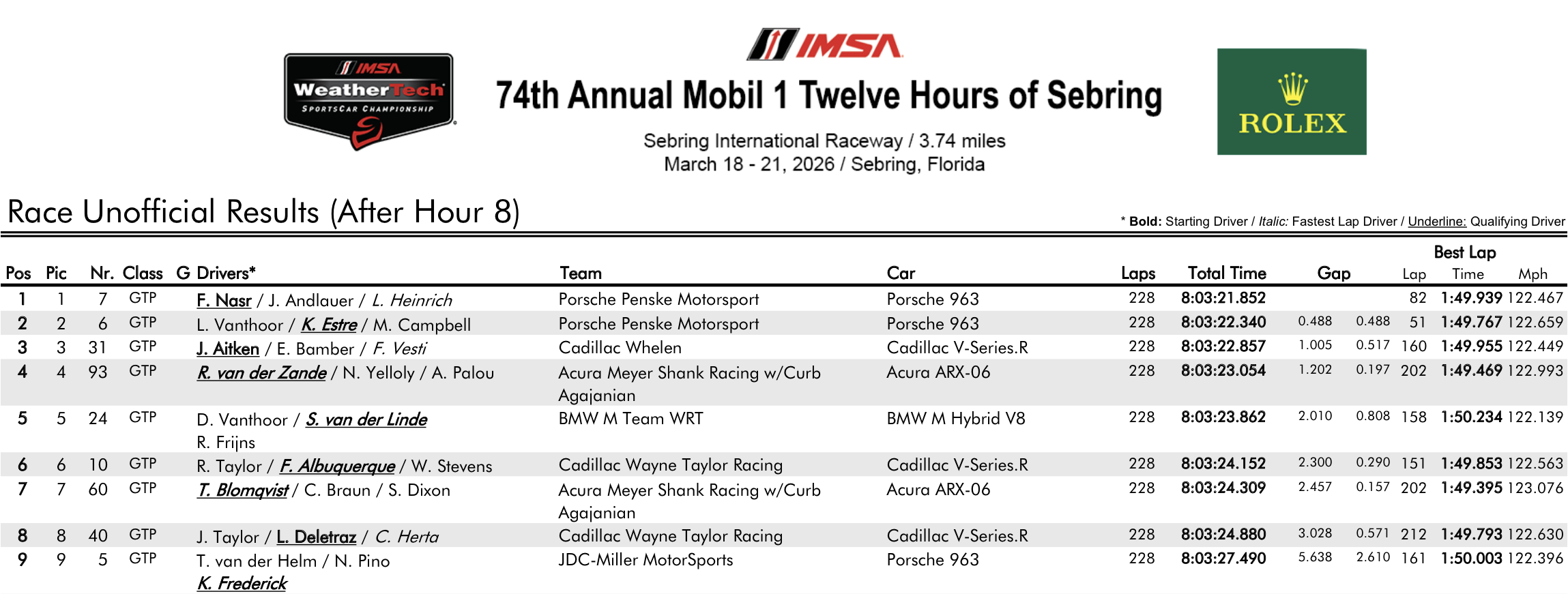 ranking after 8 hours