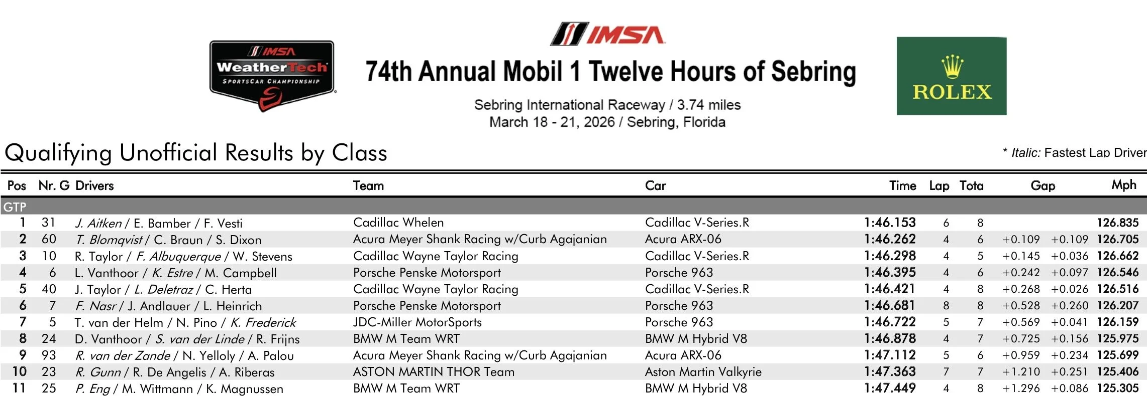 IMSA 2026 Sebring GTP Qualifying