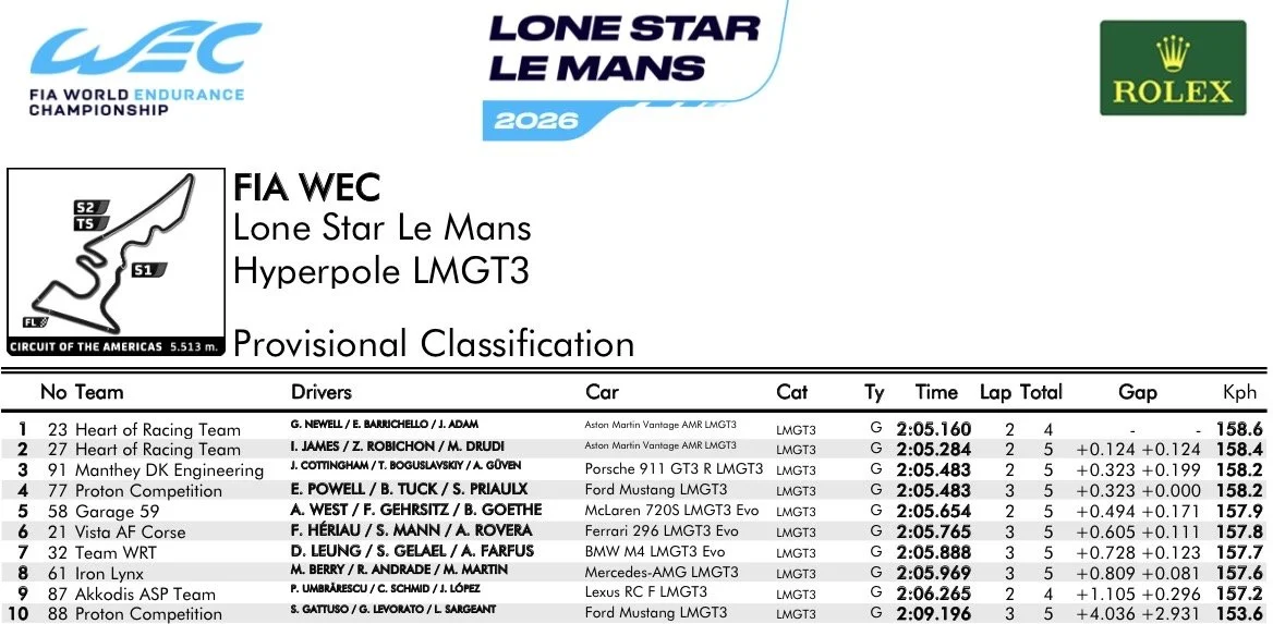 Hyperpole LMGT3 classification